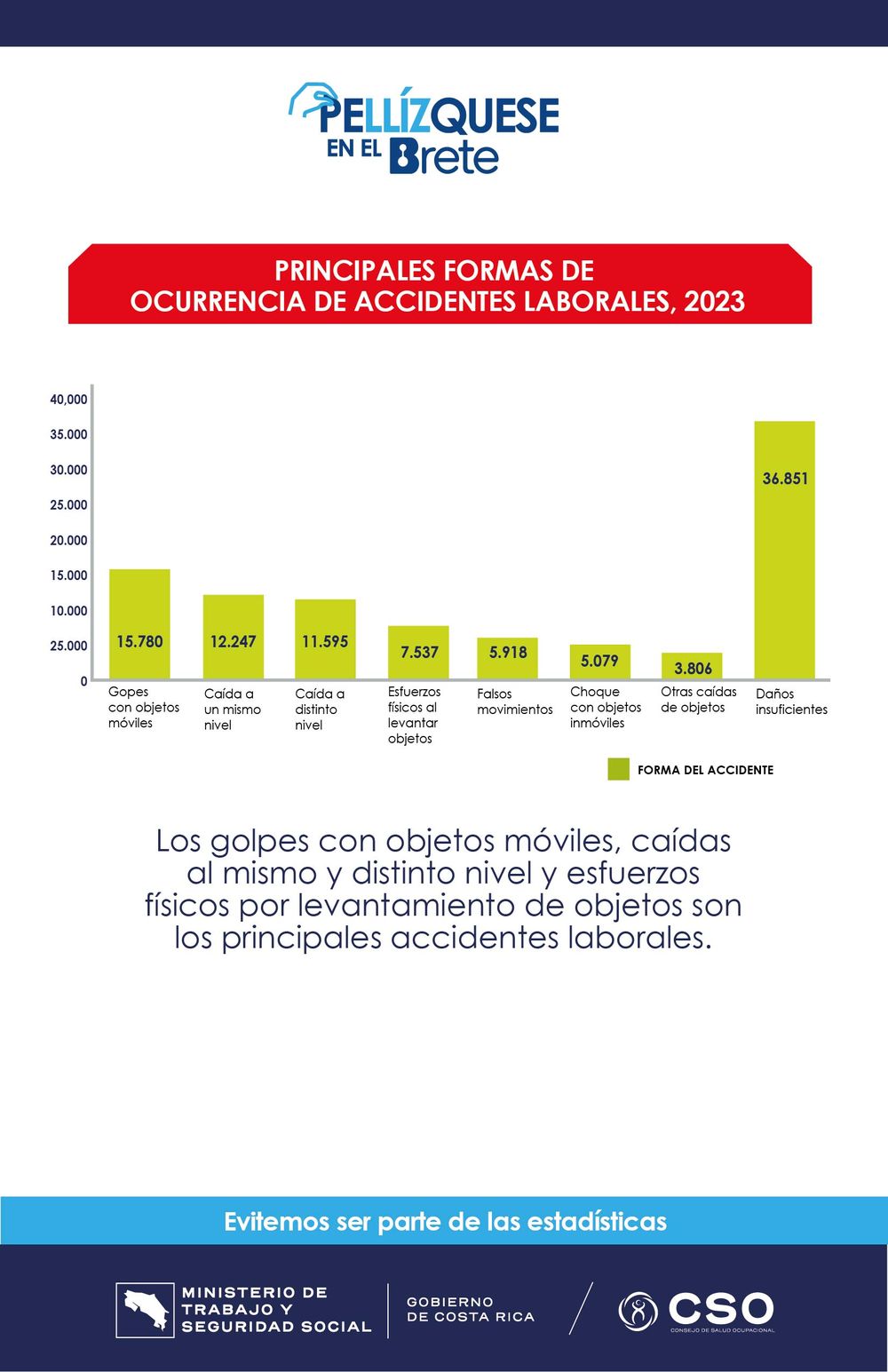 Estad_Ocurrencia Accidentes_1.jpg